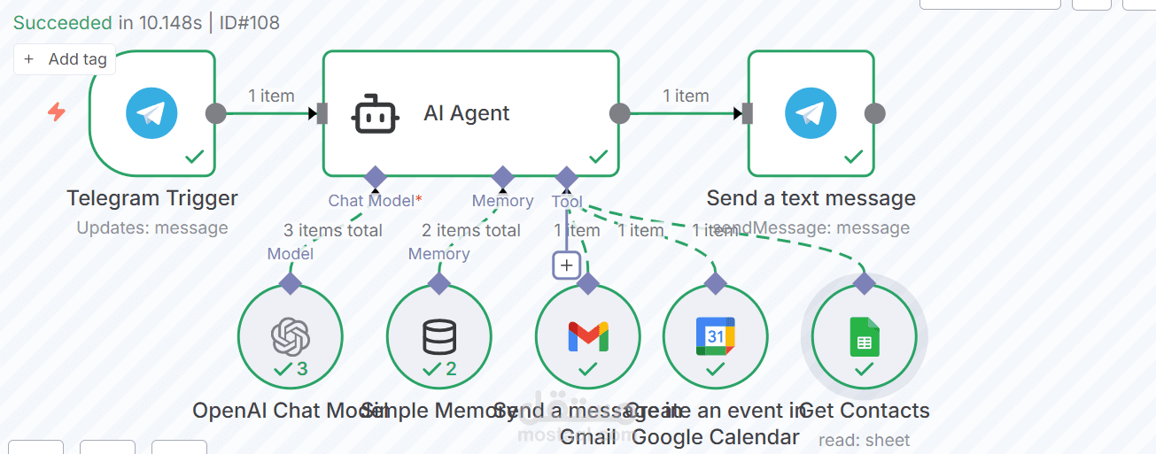 تطوير وكيل ذكي (AI Agent) متكامل عبر n8n لربط Telegram مع خدمات Google
