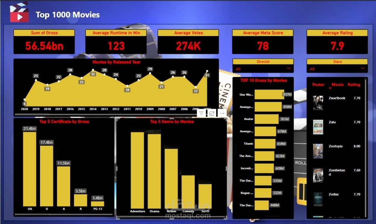 Top 1000 Movies