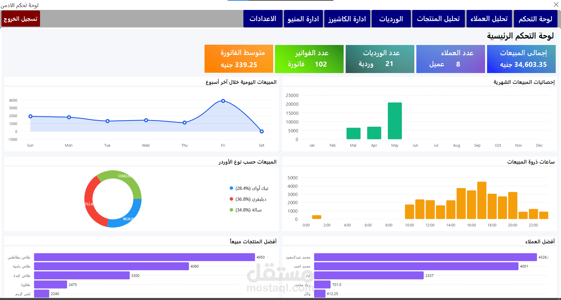تصميم وتطوير برنامج كاشير وإدارة مطعم وكافية احترافي (POS System) + كاشير