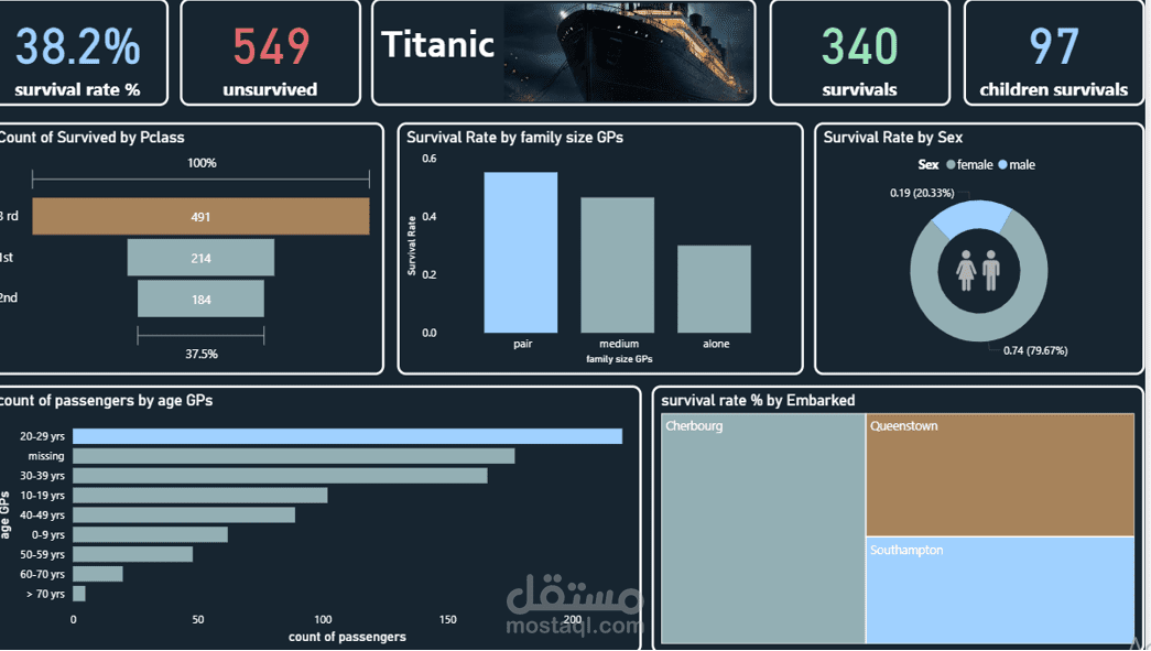 titanic dashboard