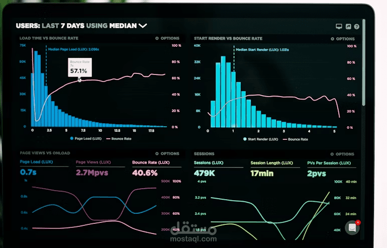 مشروع Data Visualization لعرض وتحليل البيانات