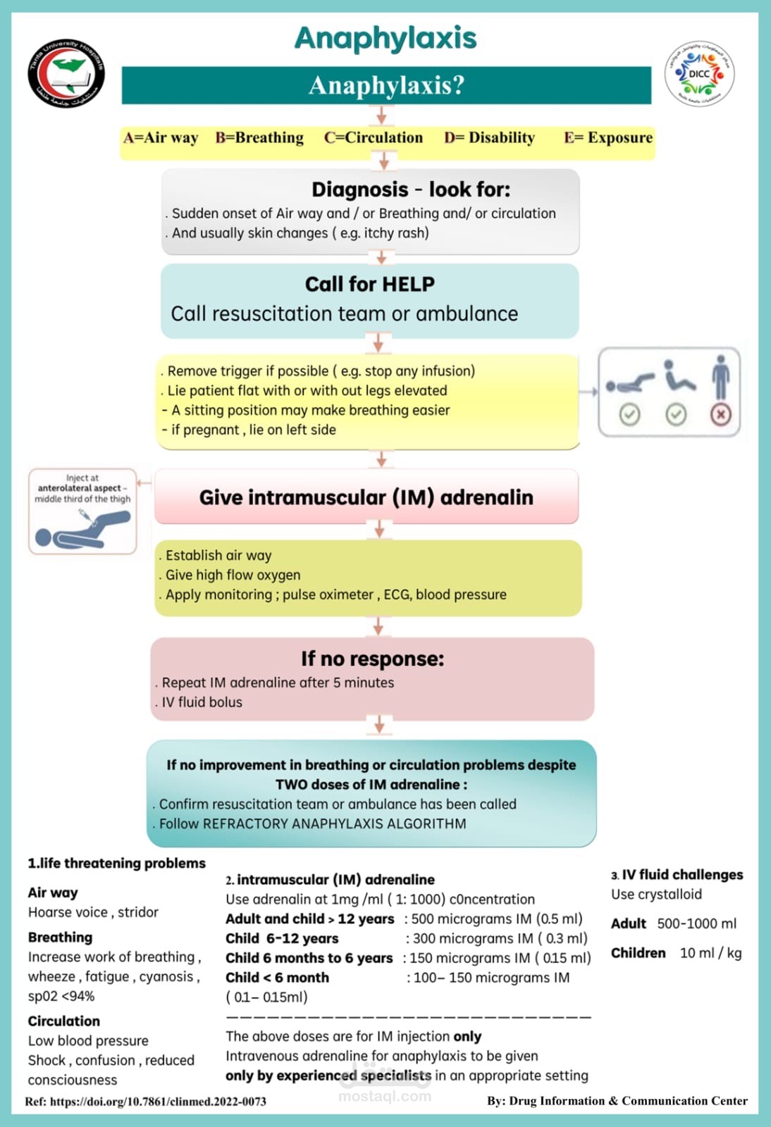 فلاير طبي وعلمي