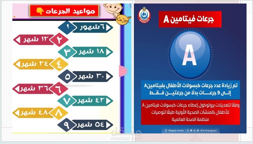 تصميم عرض تقديمى عن طريق باوربوينت powerpoint  عن فيتامين أ