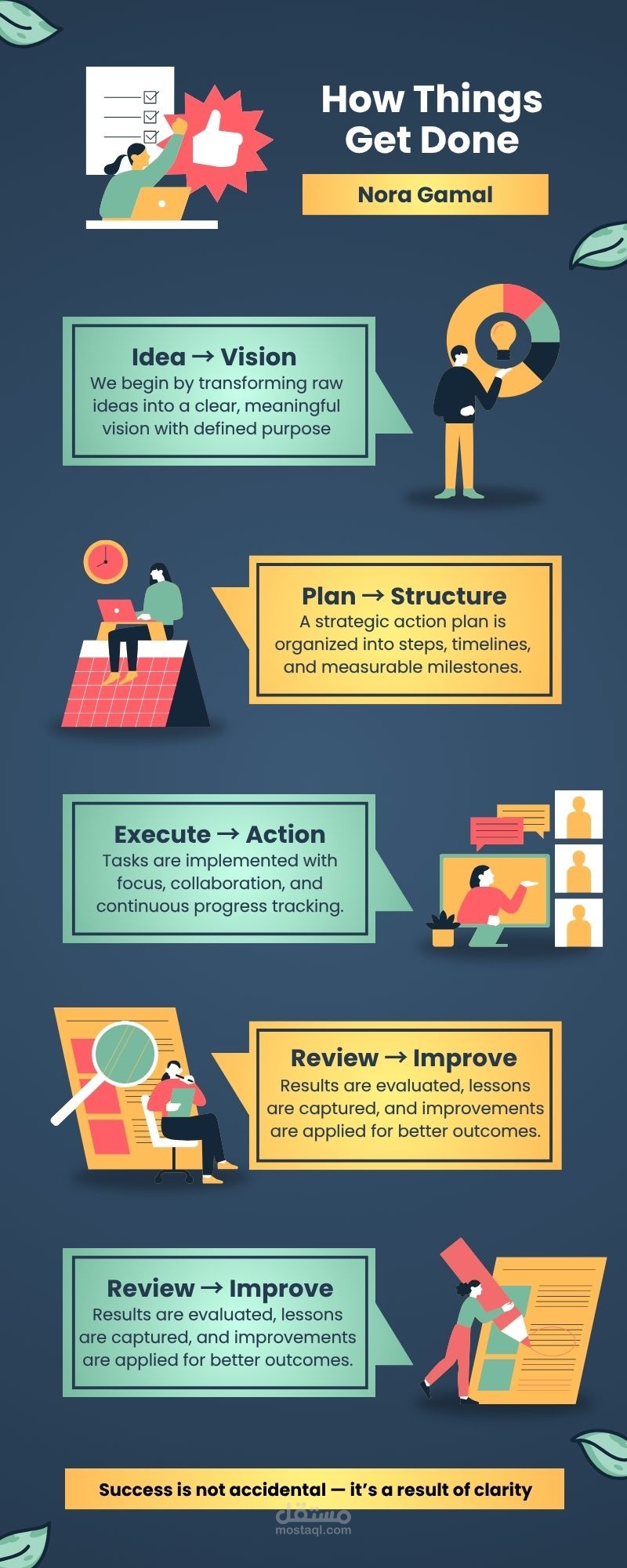 تصميم انفوجرافيك infographic عن كيفية إنجاز المهام