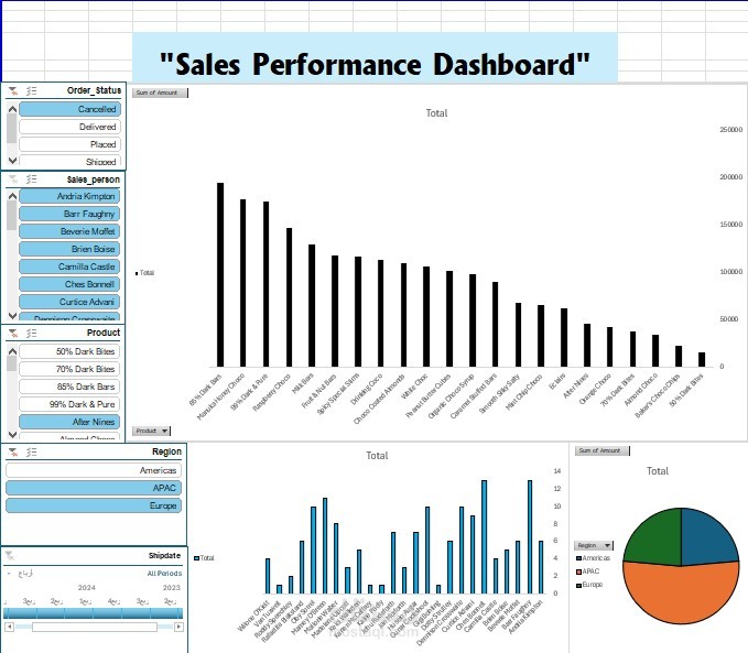 "Sales Performance Dashboard"