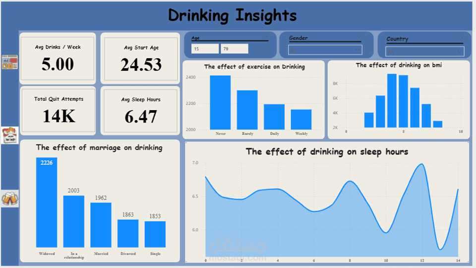 Smoking & Drinking Analysis