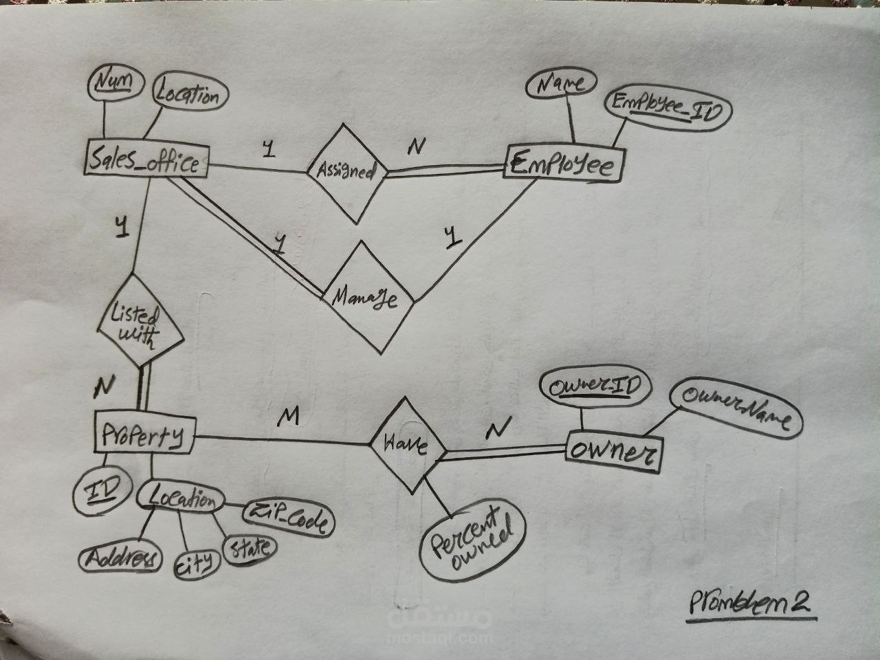 Entity relationship diagram