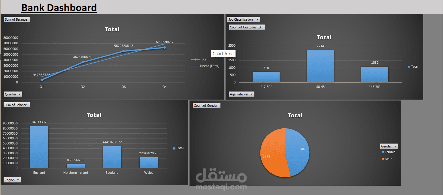 Dashboard