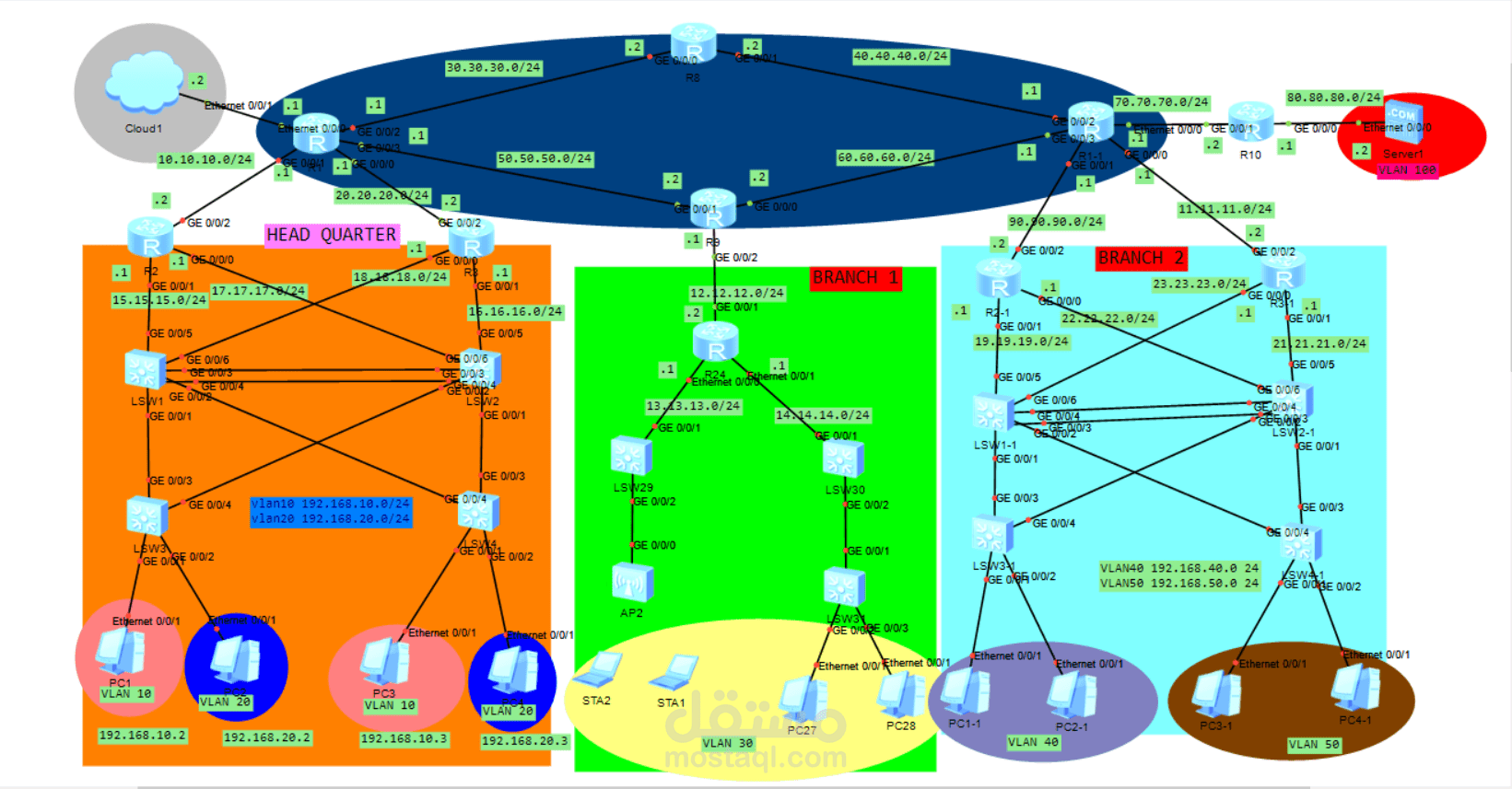 Network Project