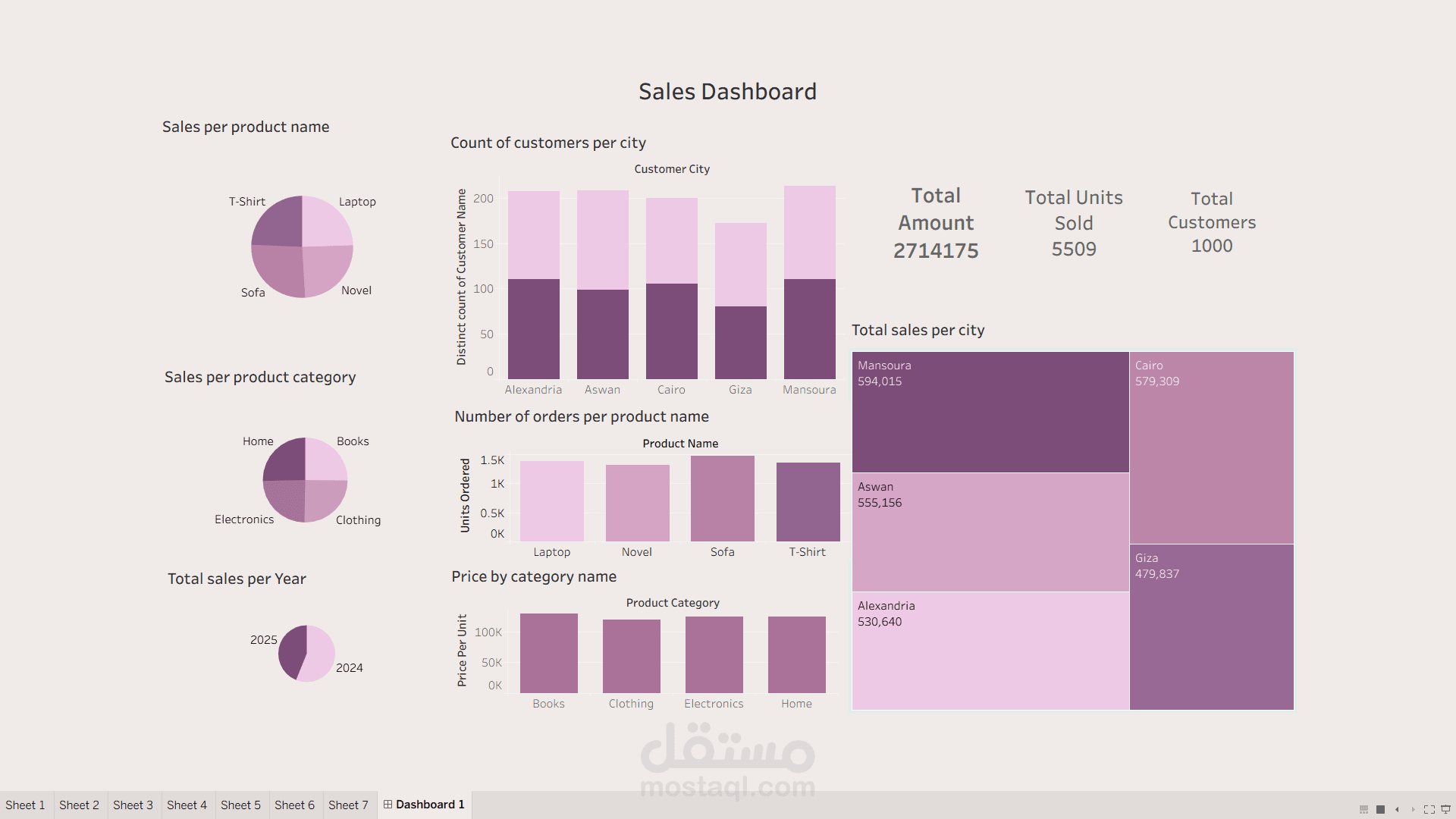Sales Dashboard