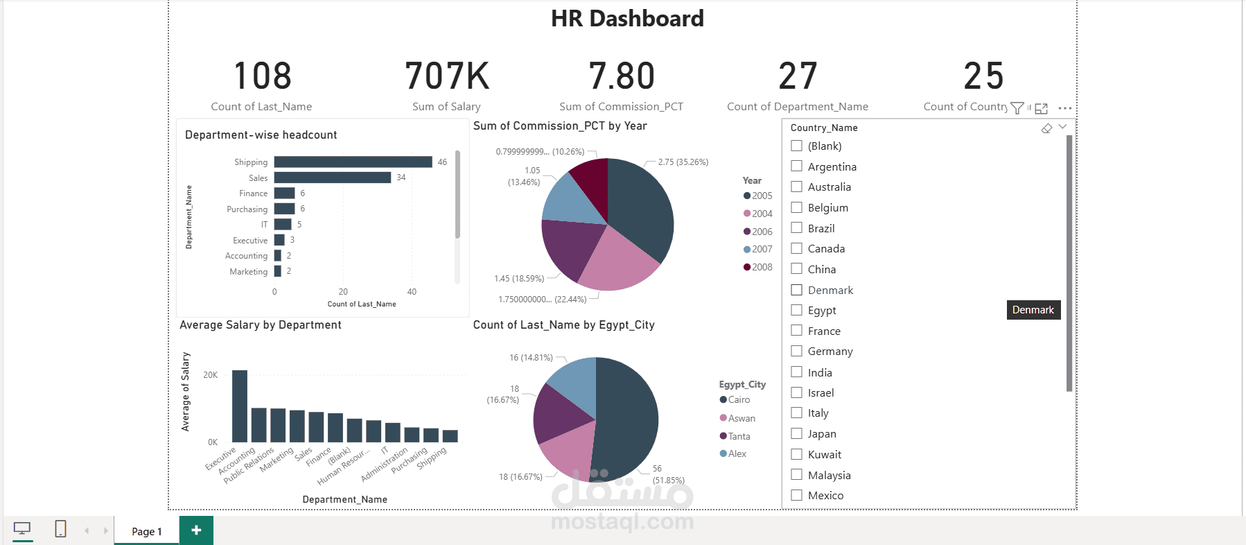 HR Dashboard