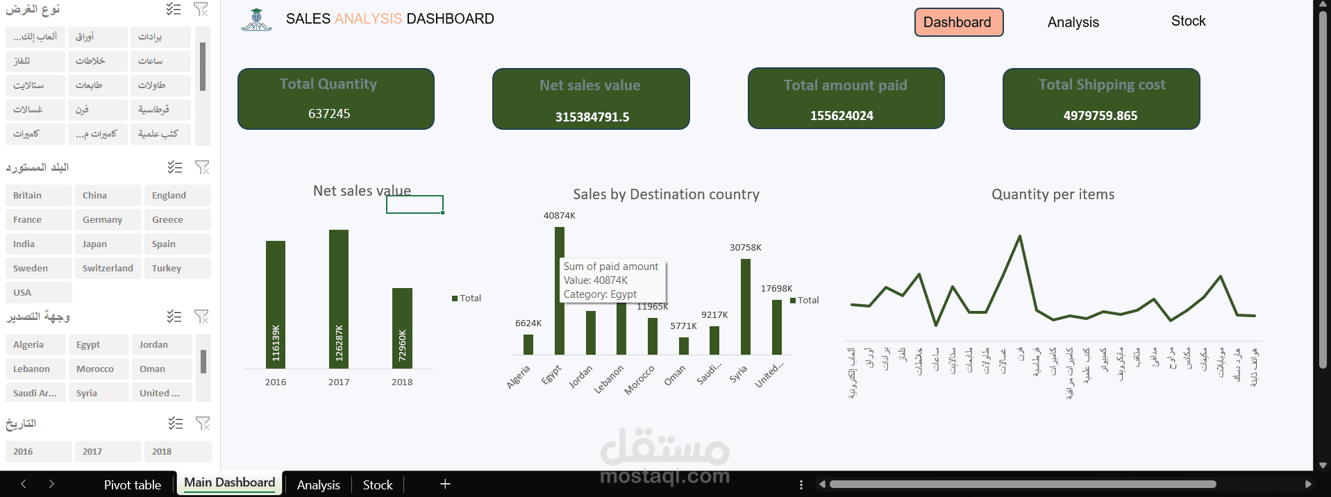 Sales Analysis Dashboard