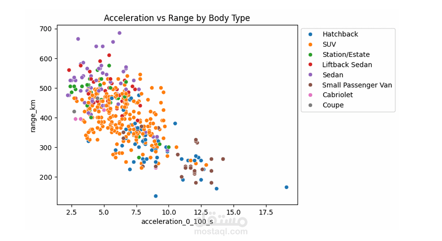 تحليل استكشافي لبيانات المركبات الكهربائية باستخدام Python