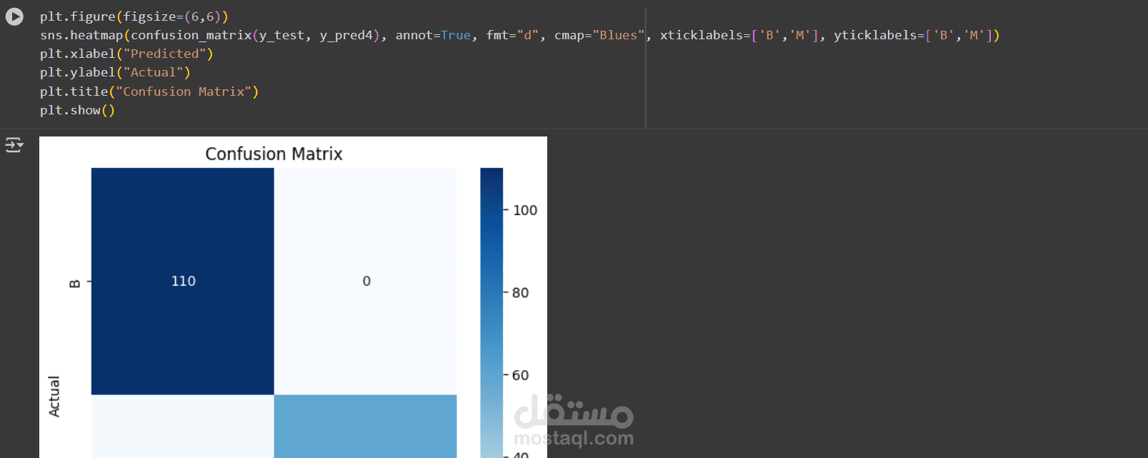 تطوير نموذج للتنبؤ بسرطان الثدي باستخدام تقنيات التعلم الآلي