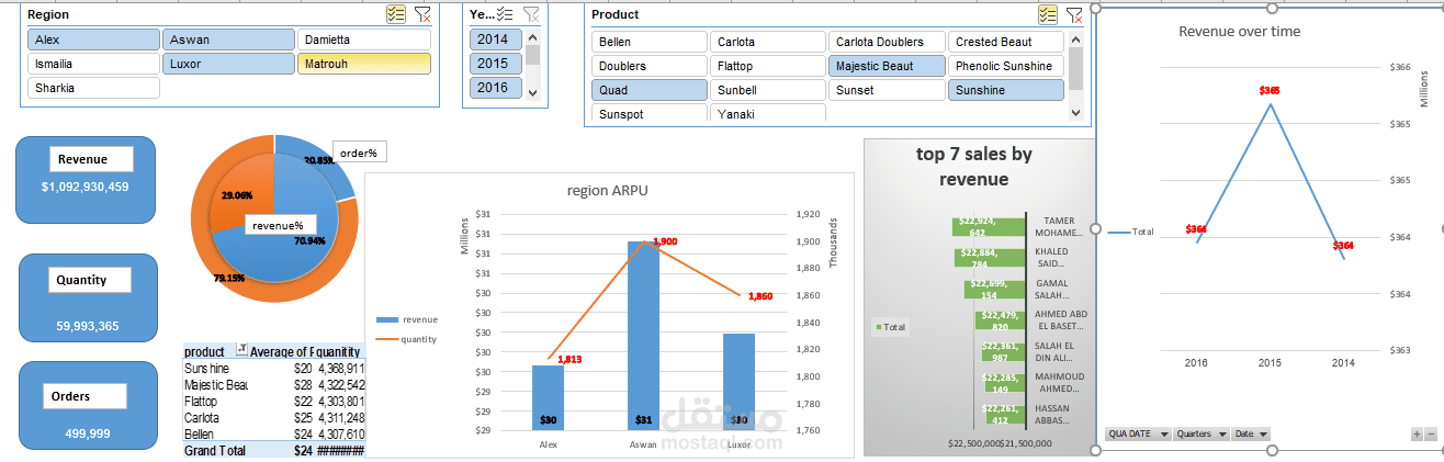 Sales & Inventory Dashboard (Excel + Power BI) 3 Personal Project