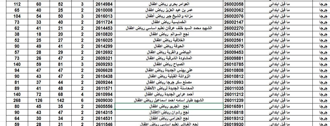 كتابة تقارير بادارة جرجا التعليمية