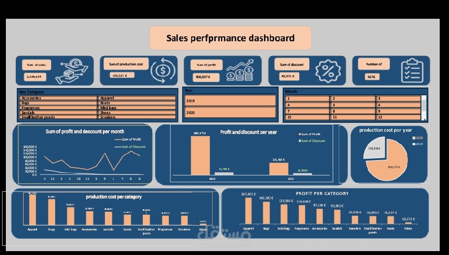 sales performance dashboard