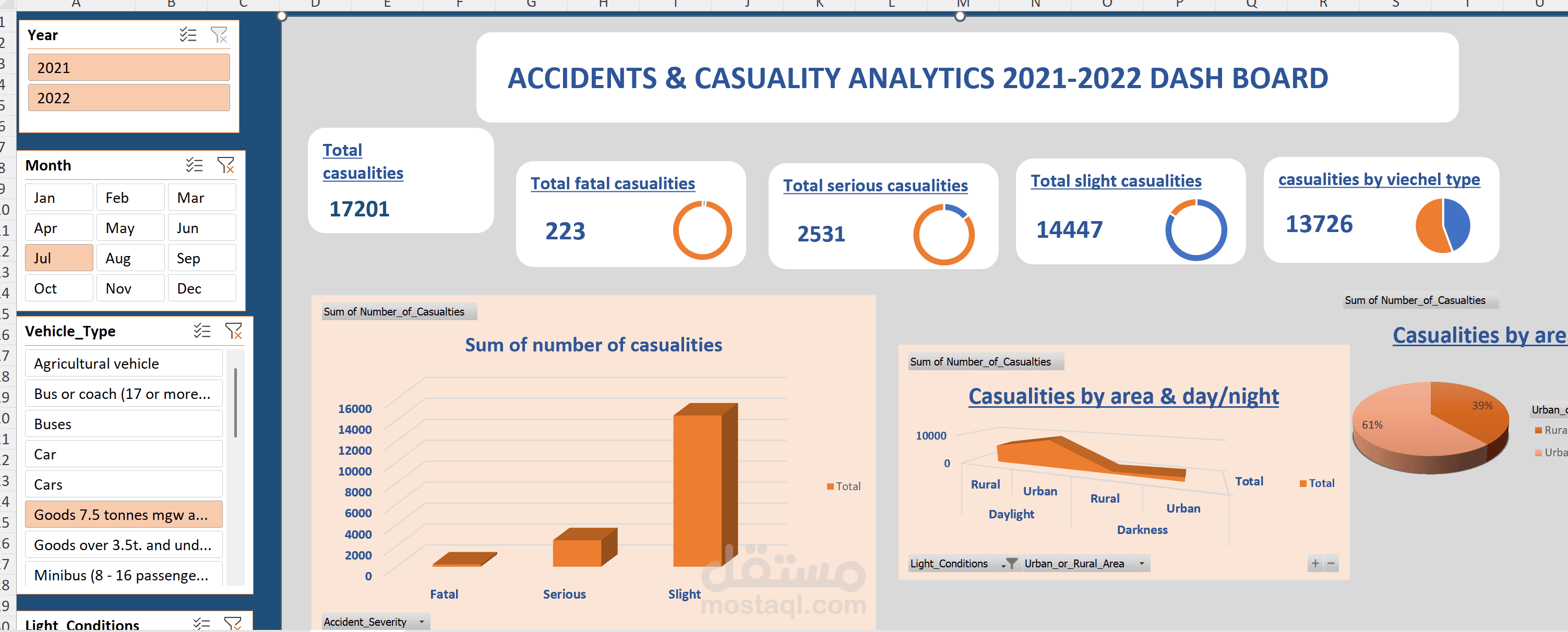 data analysis