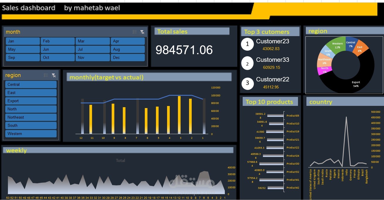 لوحة تحكم (Dashboard) تفاعلية لمبيعات شركة باستخدام Excel
