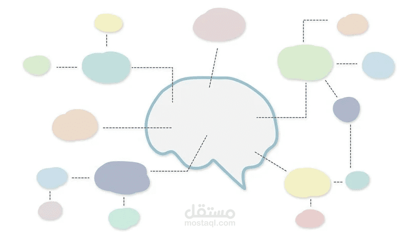 عمل خريطة ذهنية