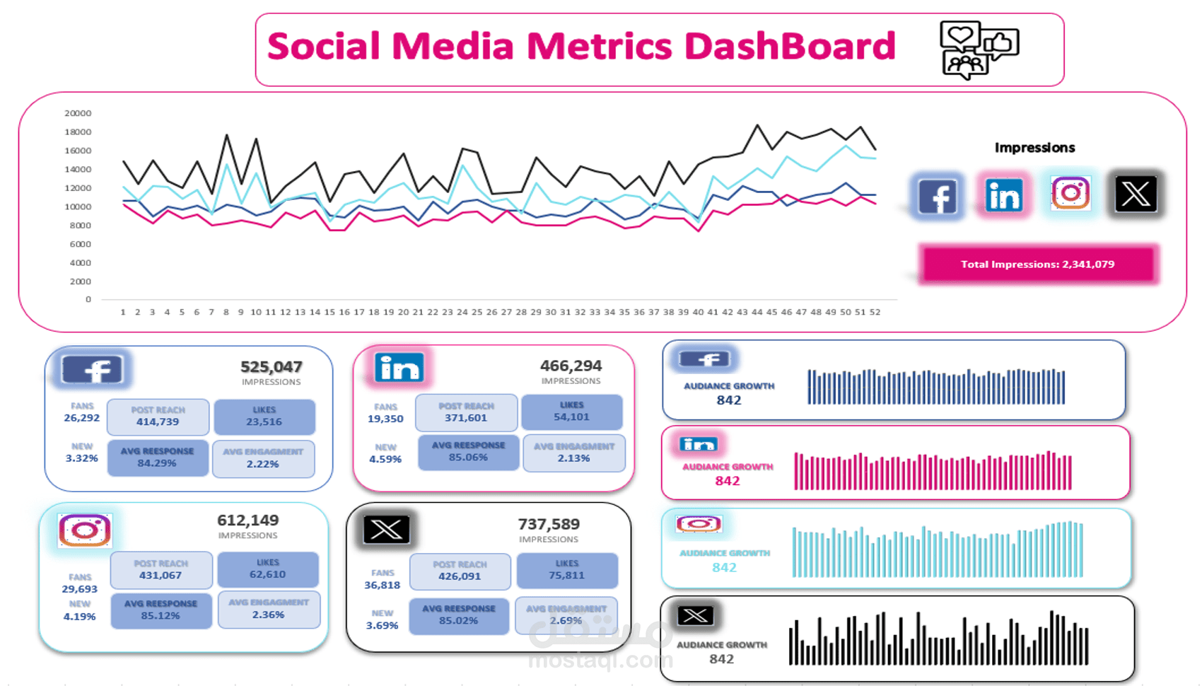 Social Media Metrics - Excel Dashboard