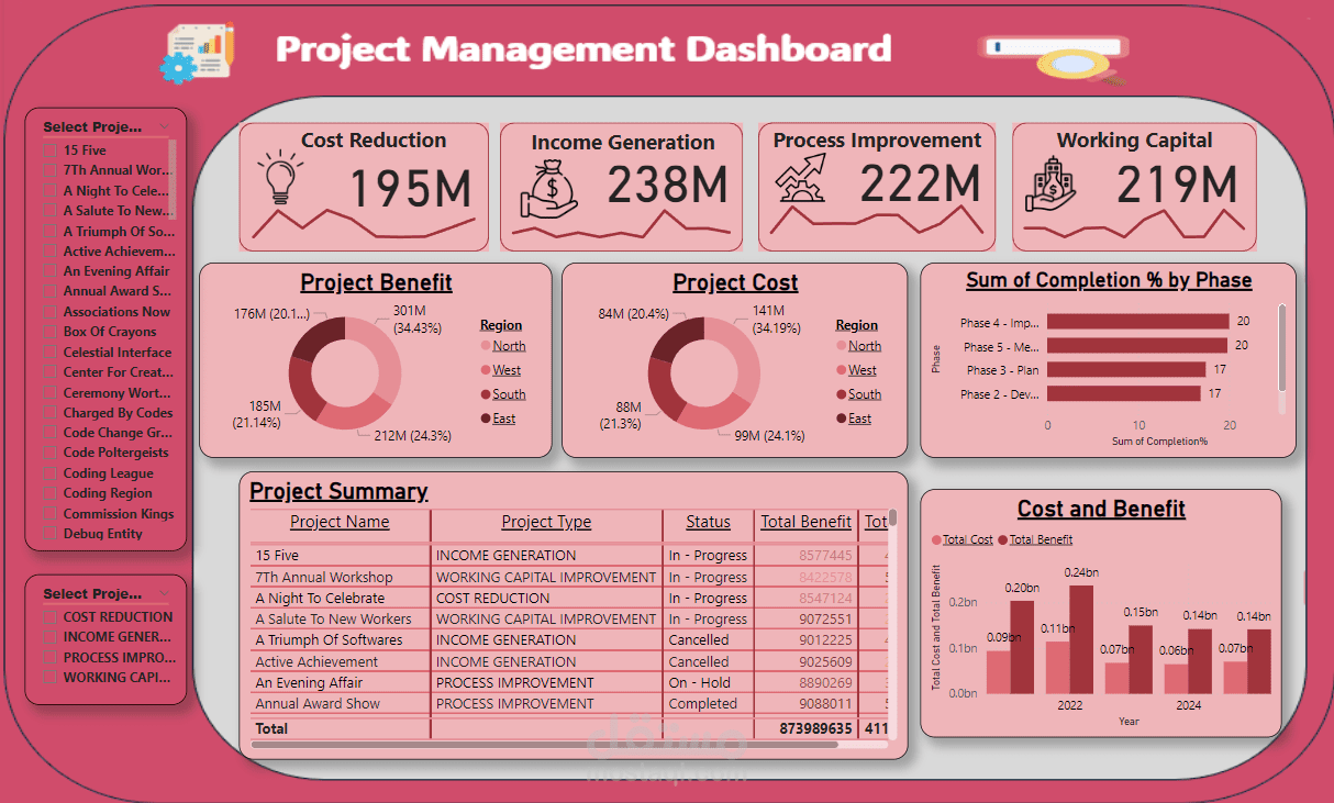 Project Management - Power Bi Dashboard