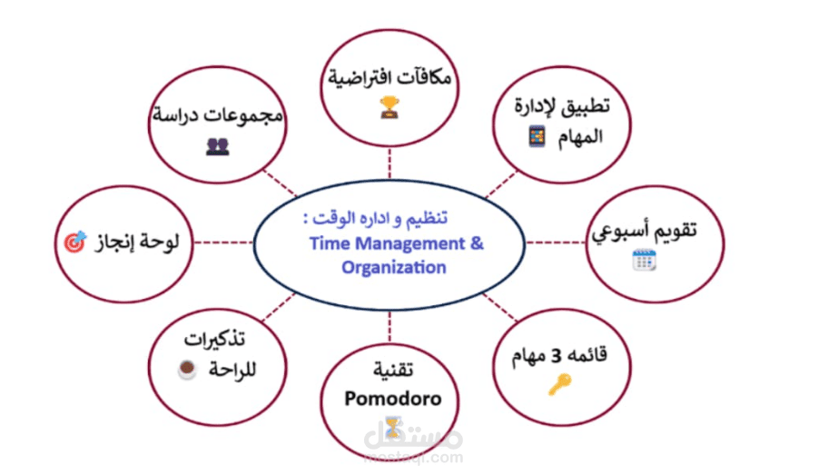مخطط تنظيمي للمعلومات