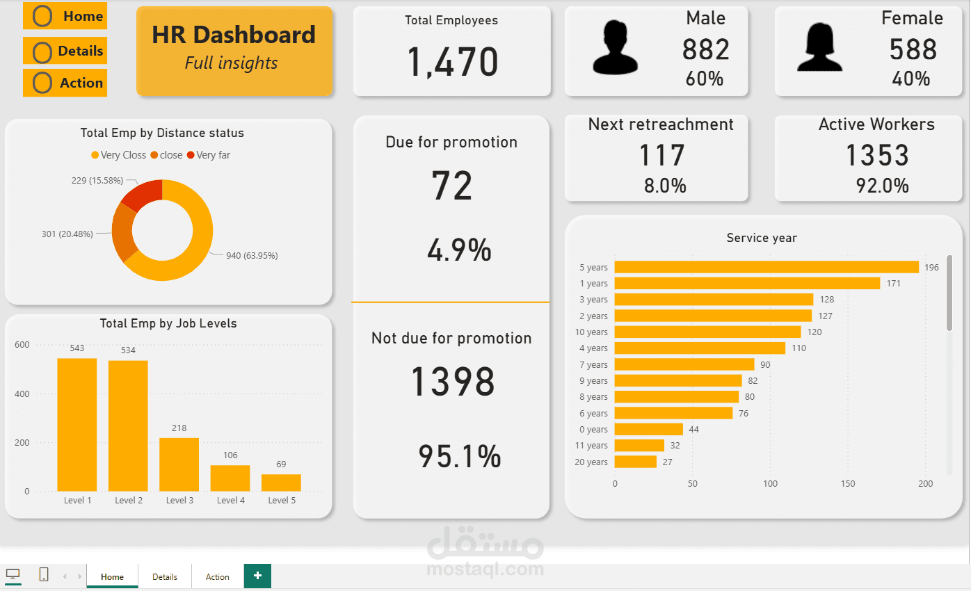 HR Dashboard Full insights