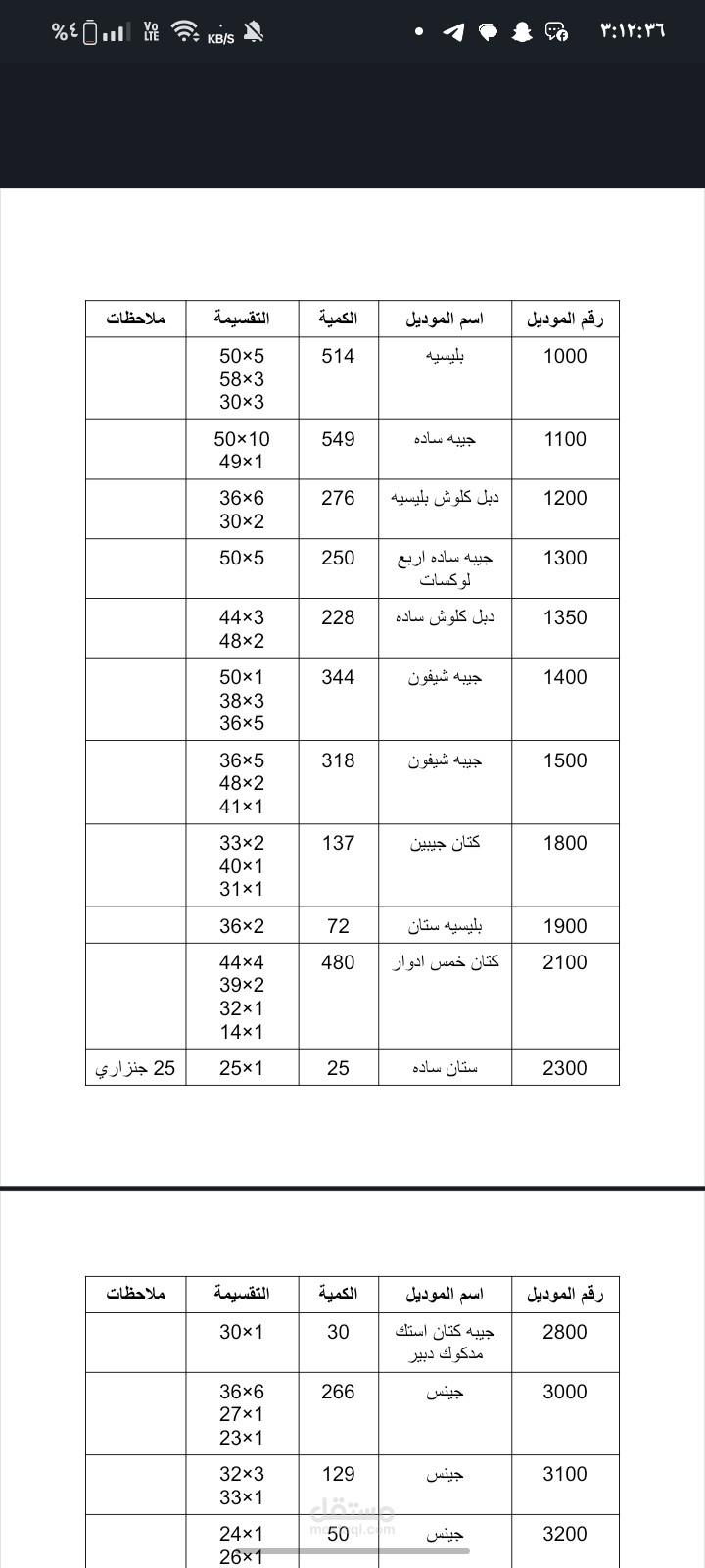 جرد لمصنع ملابس
