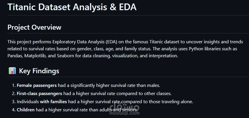 Analyzing Titanic dataset