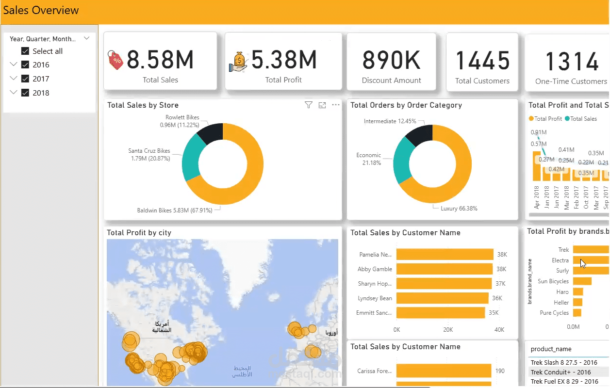 Building a dashboard