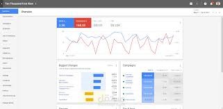 Google Analytics