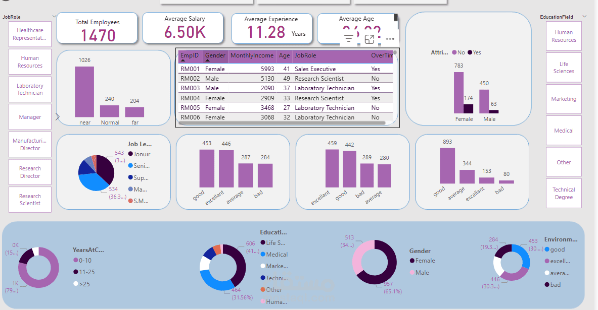 Hr dashboard