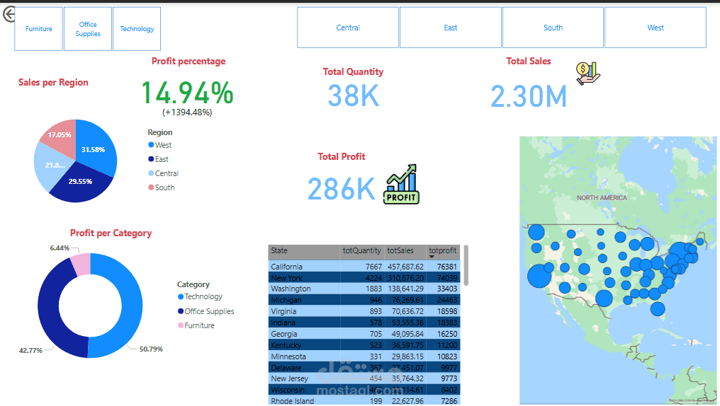 Sales dashboard
