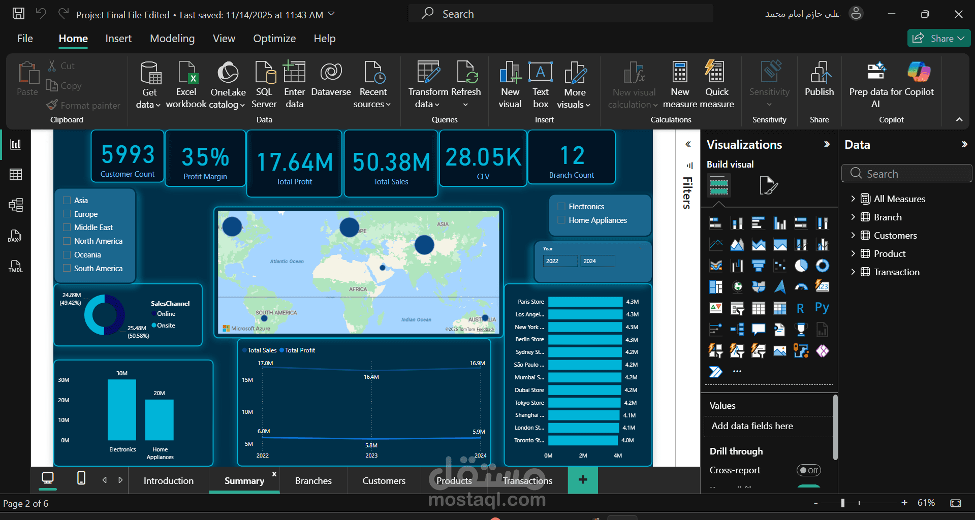High Tech Performance Dashboard