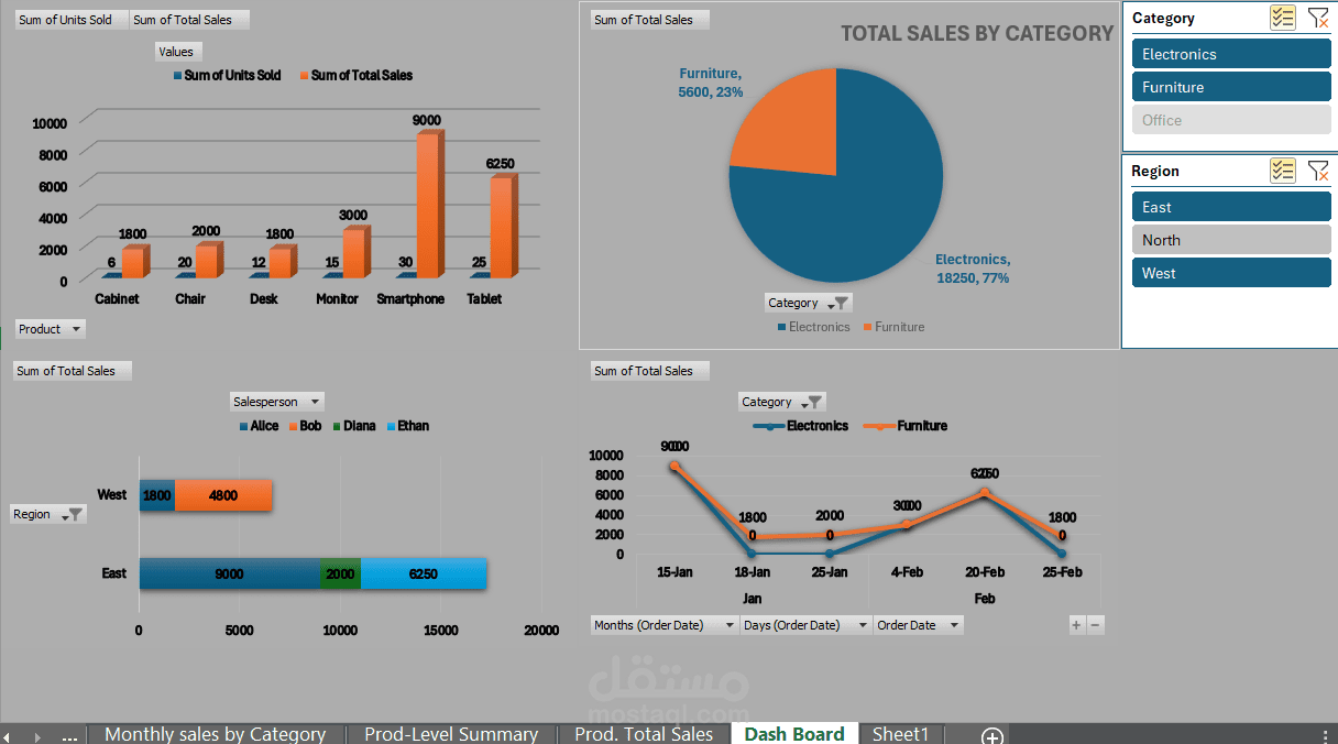 Sales Dashboard