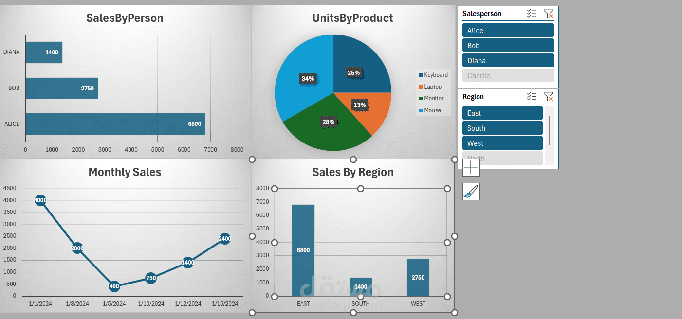 ٍSales Dashboard
