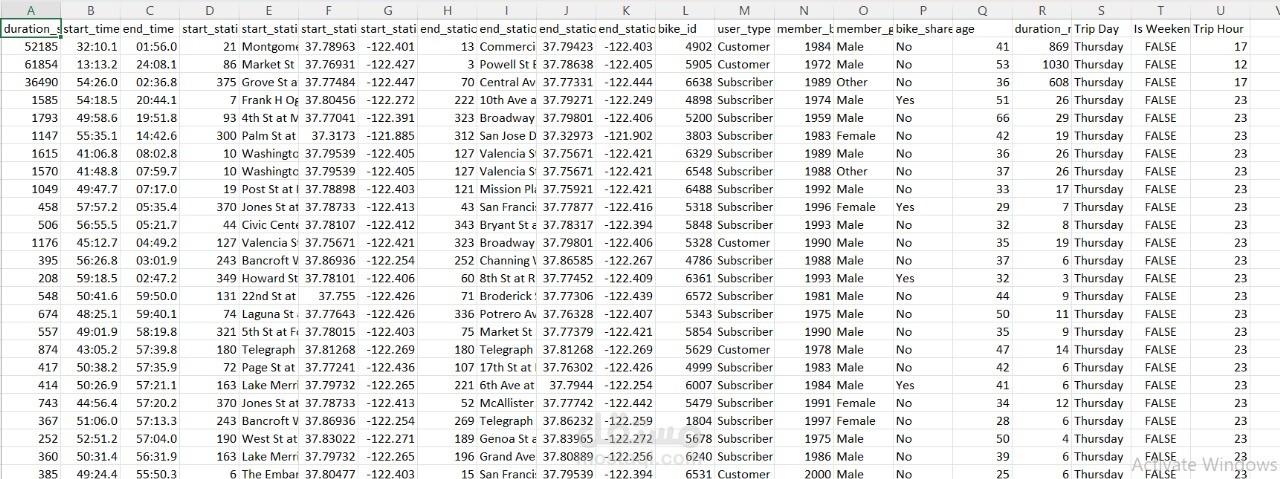 fordgo bike database transformation