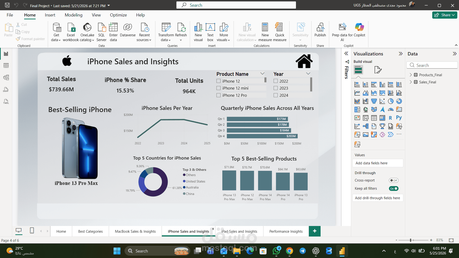 Apple’s sales data to understand products, stores, and performance trends.