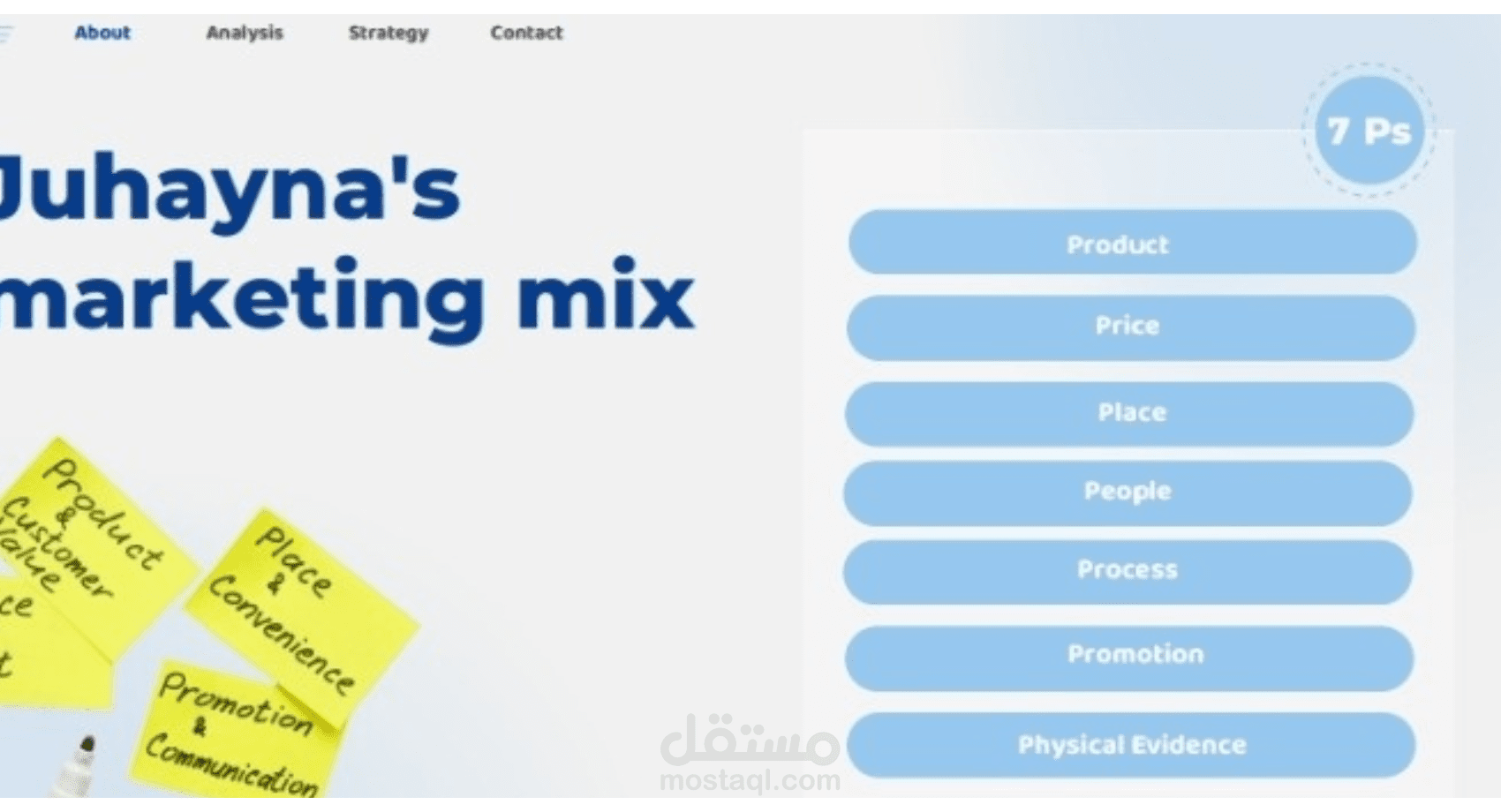 عمل خطة لبراند جهينة كاملة