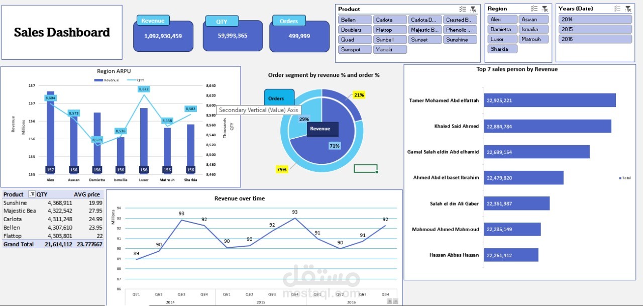 Sales Dashboard