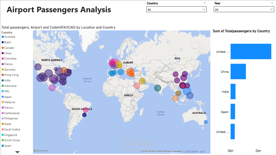 Global Airport Passengers Analysis Dashboard