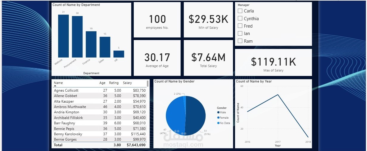 Dashboard With Power BI