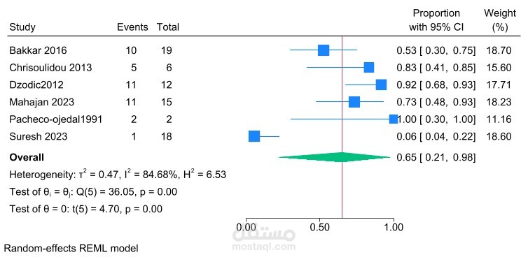Predictors of Thyroidectomy Among Patients with Thyroglossal Duct Cyst Carcinoma