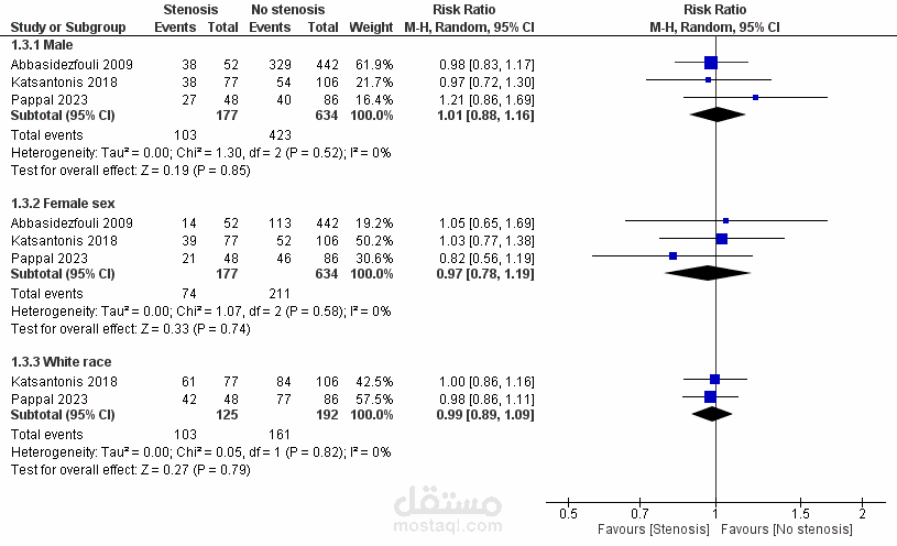 Predicting Laryngeal Injuries After Endotracheal Intubation: A Systematic Review and Meta-Analysis of Risk Factors - ورقة بحثية في طب الطوارئ