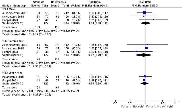 Predicting Laryngeal Injuries After Endotracheal Intubation: A Systematic Review and Meta-Analysis of Risk Factors - ورقة بحثية في طب الطوارئ