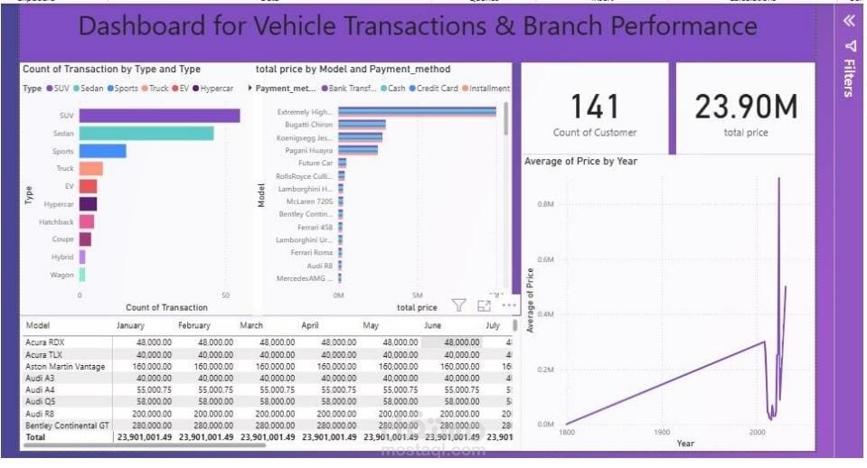 dashboard using power bi