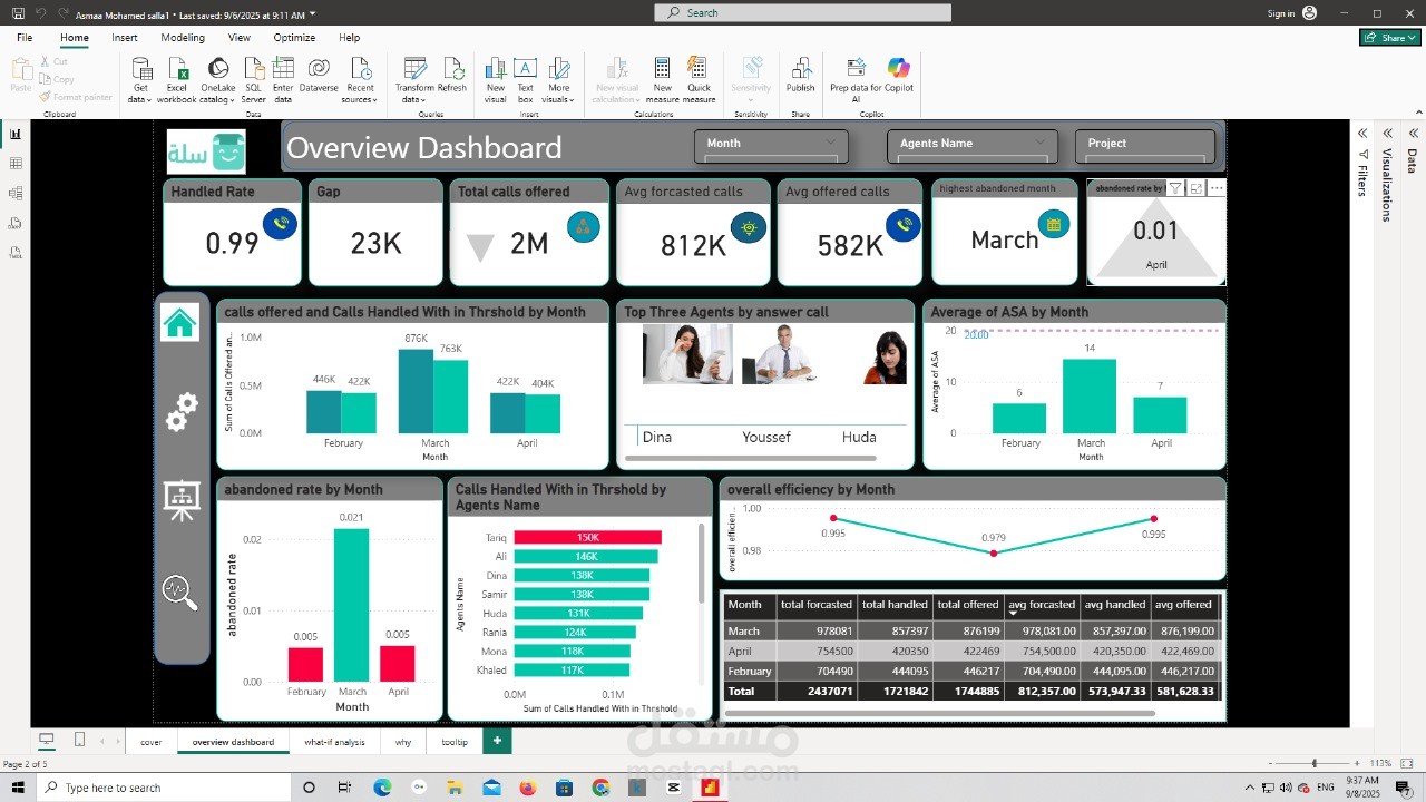 Call center dashboard