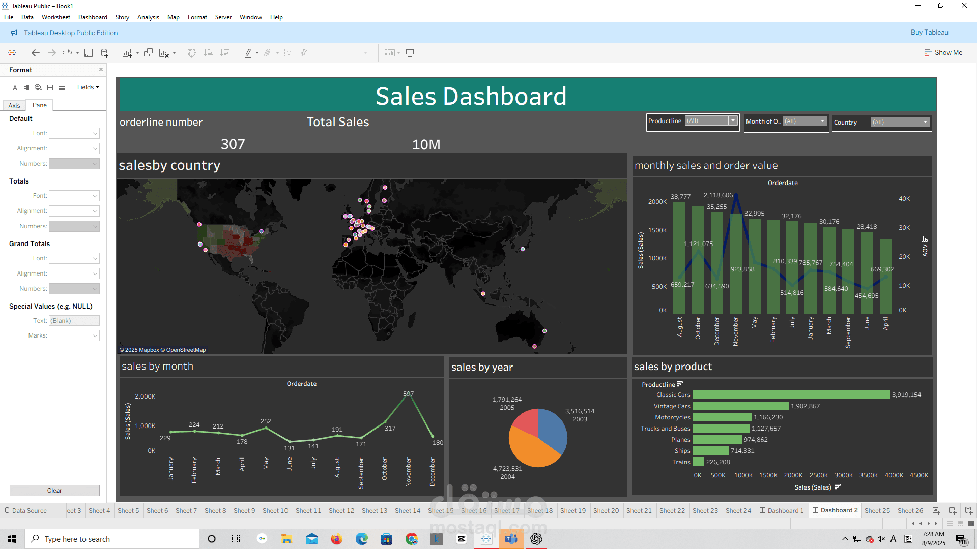 Attrition dashboard