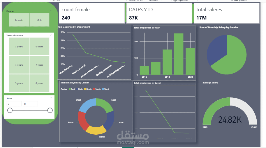 dashboard of market sales